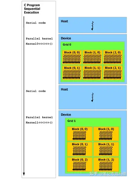 CUDA C++ Programming Guide（v12.1） - 知乎