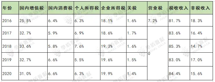 税务大数据分析报告上篇——税务科普- 知乎