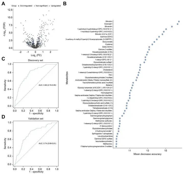 《LC-MS非靶向代谢组学研究流程及寻找Biomarker的经典案例》