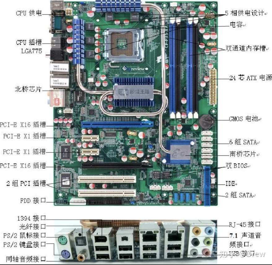 计算机硬件组成 下 知乎