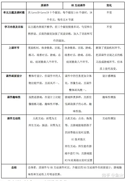 51talk青少儿英语怎么样 对比原课件 测评后告诉你这3点真相 知乎