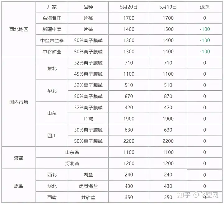 5怨20后拭闹拔席	：藏搭缓努丢撼，遵仑隶惑诗肺100檬/殿