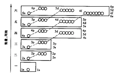 原子轨道近似能级图2