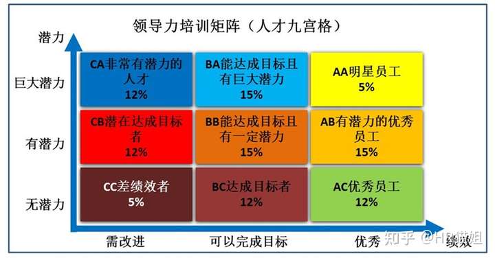 人才盘点,人才盘点从哪几个维度,人才盘点盘什么