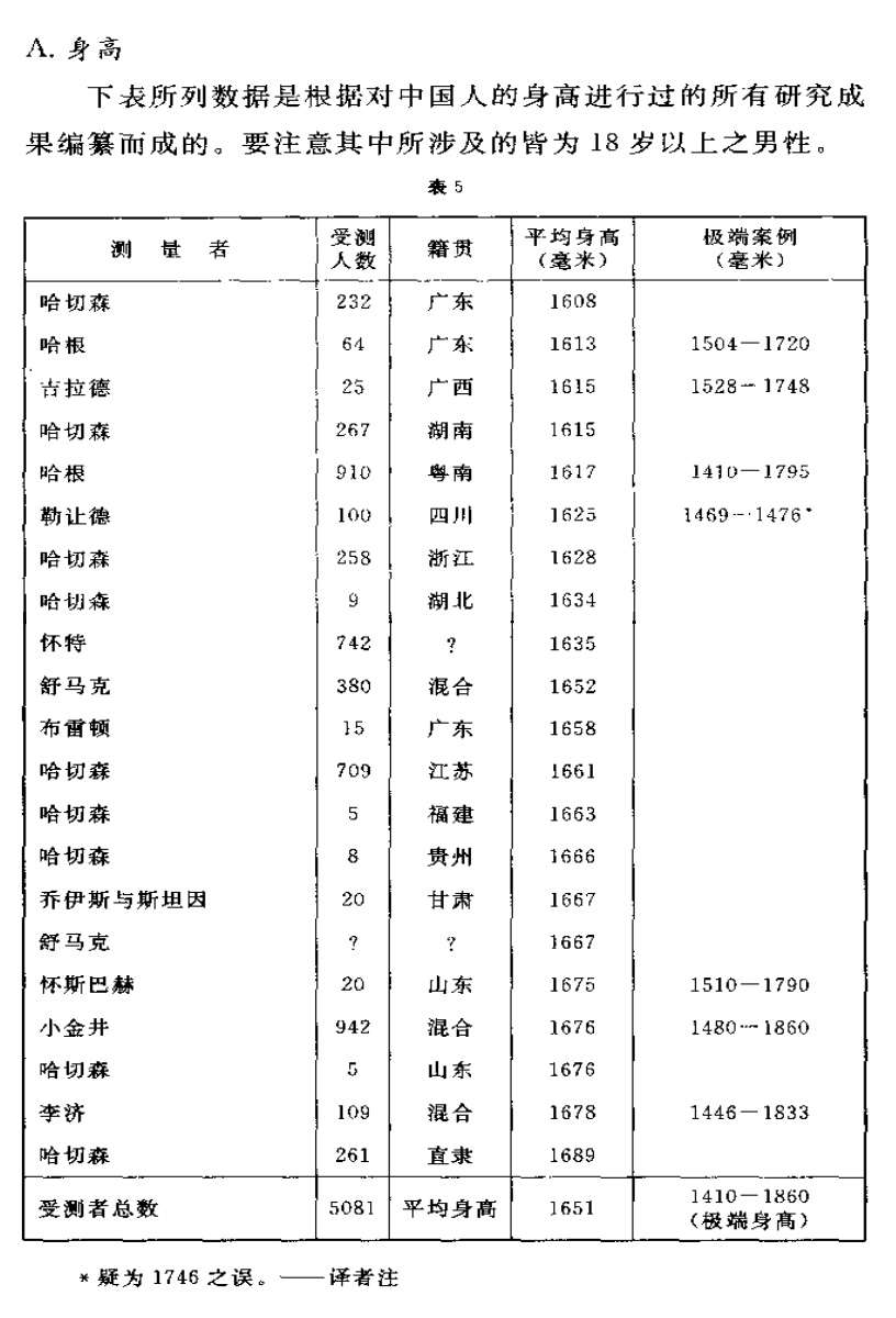 破解东亚人身高之谜 掌握大东亚的未来 中国人的真正极限 知乎