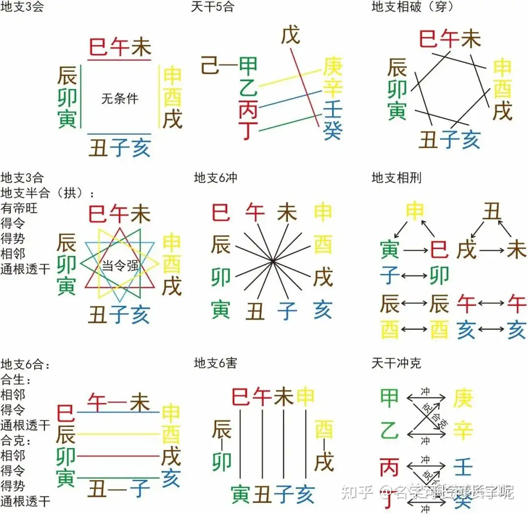 玄学基础知识：认识一下十二地支！ - 知乎