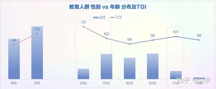 2019年抖音短视频用户画像分析报告(较为全面)