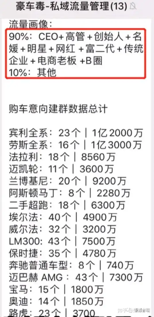 清音操盘经验：2年了，豪车毒老纪IP人设崩了吗？