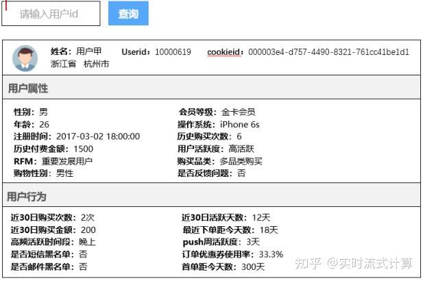 用户画像产品化 从零开始搭建实时用户画像 六 知乎