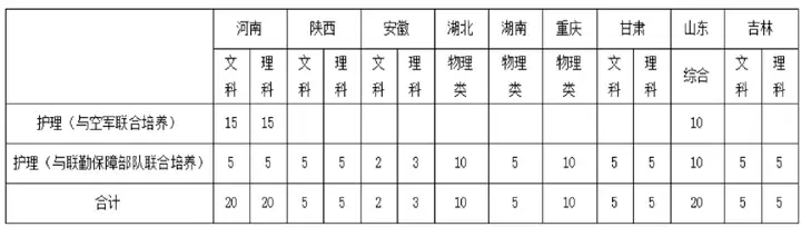 高考河南人數2020_河南高考人數2024年多少人_二零二零河南高考人數