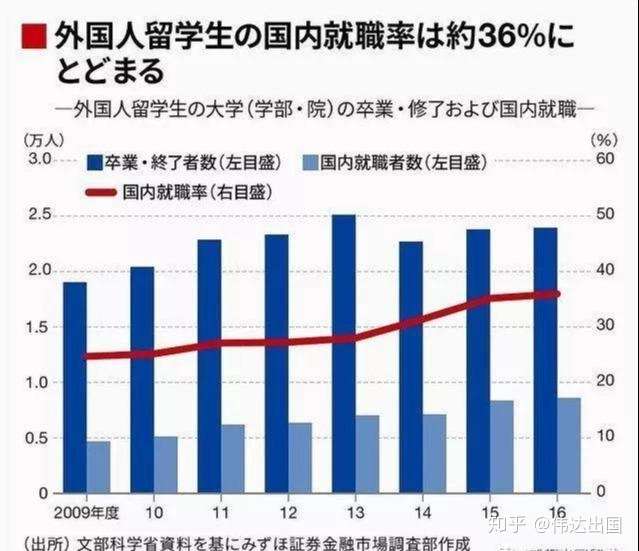 日本就职工作签证类型大解析 知乎