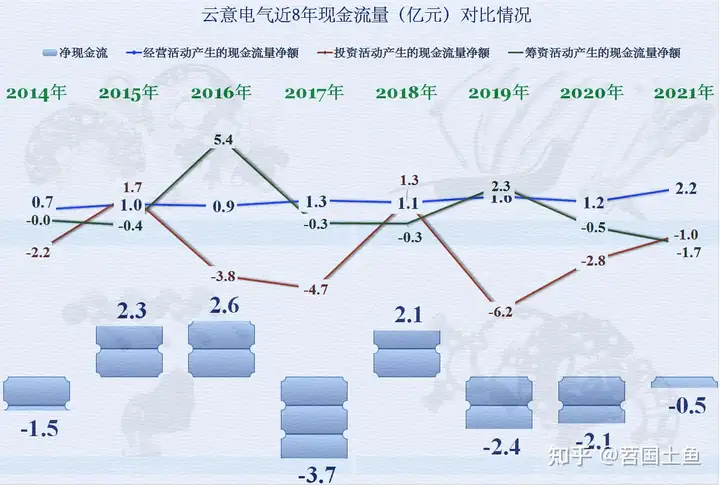 汽车电器这行怎么样，从云意电气2021年的财报来看看吧