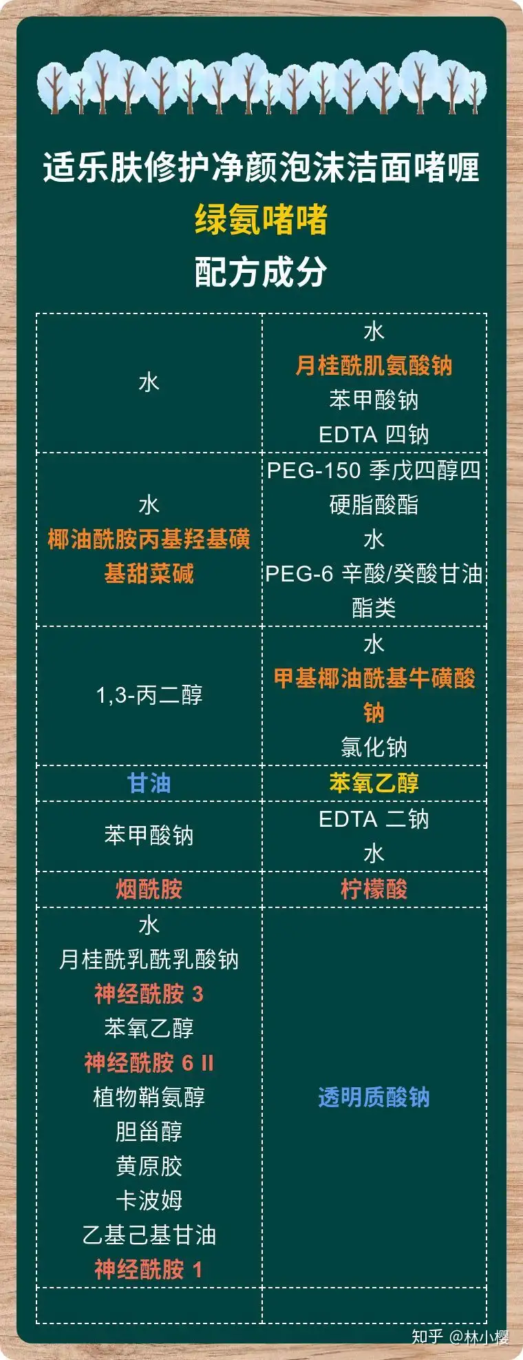 适乐肤CeraVe洗面奶3款怎么选？油皮买绿氨啫啫，不干不油买绿氨泡泡