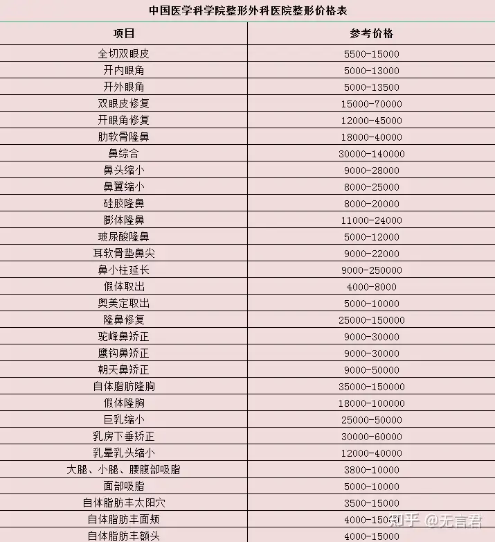 北京八大处（中国医学科学院整形外科医院）2021年整形价格表丨北京八大处整形科医生介绍