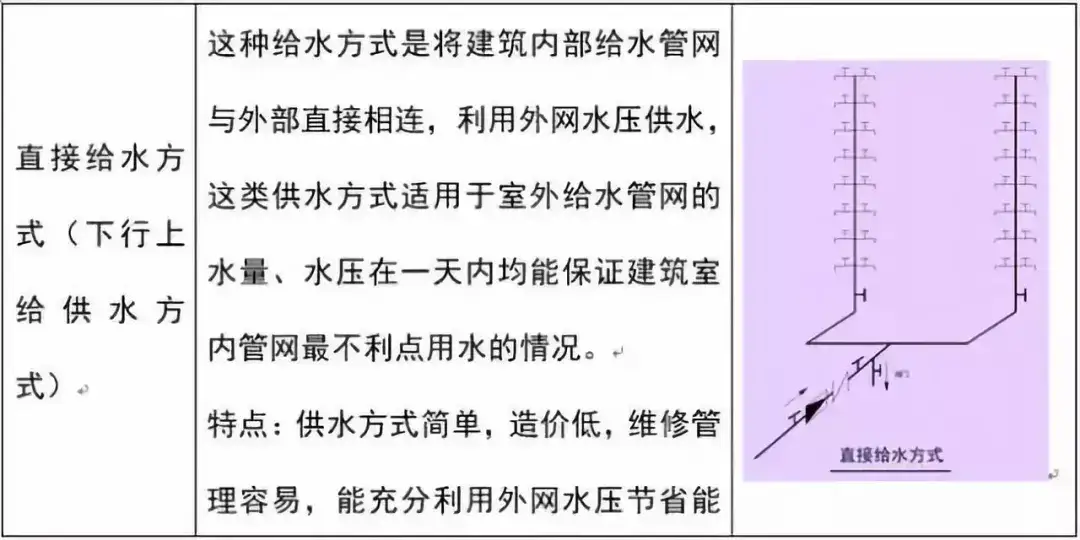 干货 建筑给水排水工程识图基础知识 知乎