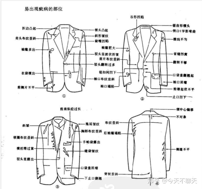 如何确定一件衣服的外观质量标准 服装结构设计与疵病补正技术 知乎