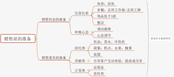 如何提高销售技巧和话术，实测管用 