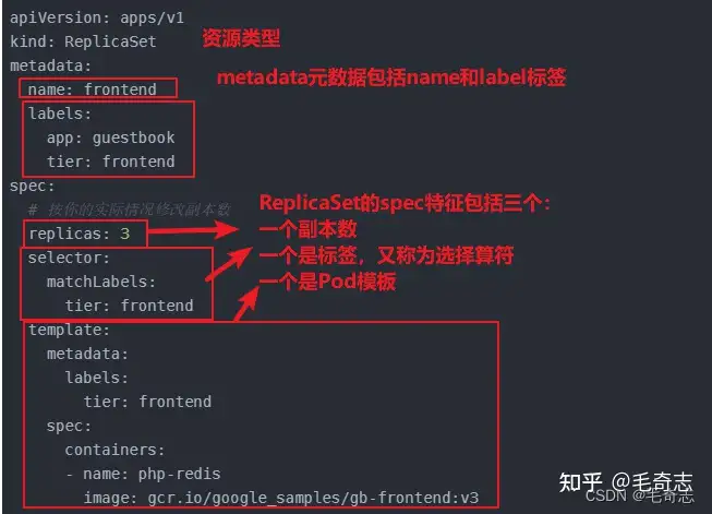 Kubernetes基础_03_ReplicaSet全解析-卡咪卡咪哈-一个博客