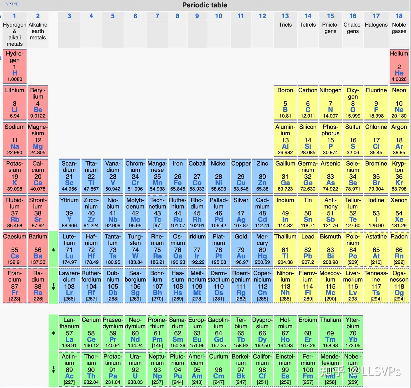元素周期表- 知乎