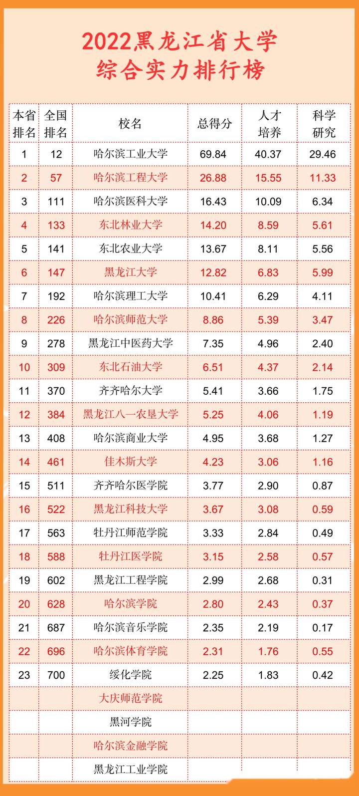 022年中国大学最新排行榜公布，清华北大浙大前三"