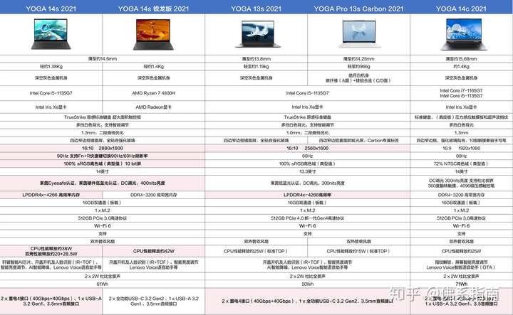 联想yoga系列对比图片