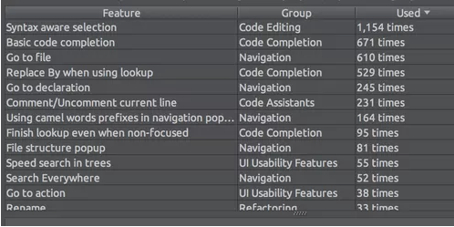 大牛们的PHPstorm使用技巧和建议