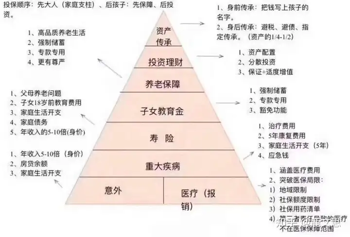 如何给孩子买保险。史上最全