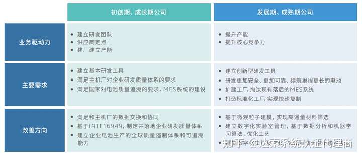 第十五讲:达索系统锂电池行业解决方案在线直播 | 达索系统百世慧®