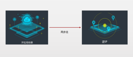 如何利用ip地址实现在线广告精准投放，只需1个公式
