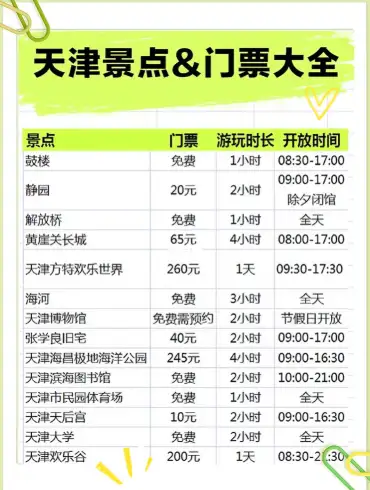 天津旅游：对不起我又双叒去天津了！三天两夜700元！！超详细攻略看这一篇就够了！！