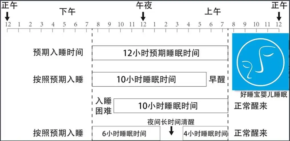 4 6月龄宝宝睡眠问题大解析 知乎