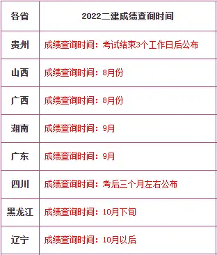 太疯狂了（成绩查询网站）查会考成绩的网站