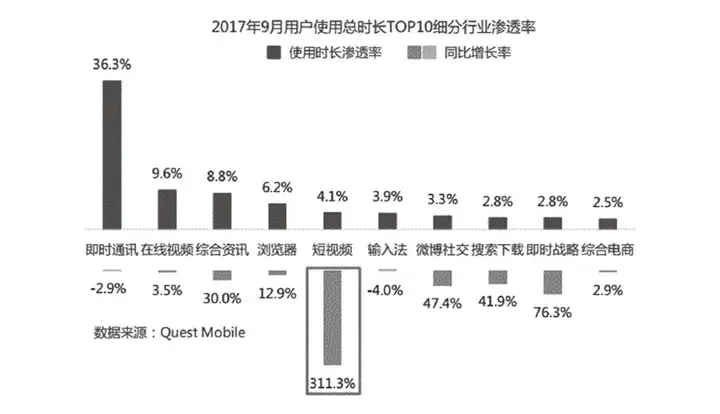 短视频的发展趋势