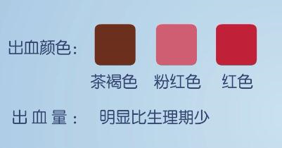 孕晚期阴道出血原因 你能判断吗 知乎