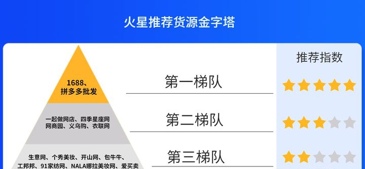 网店哪个平台最靠谱（比较好的正规网店平台）