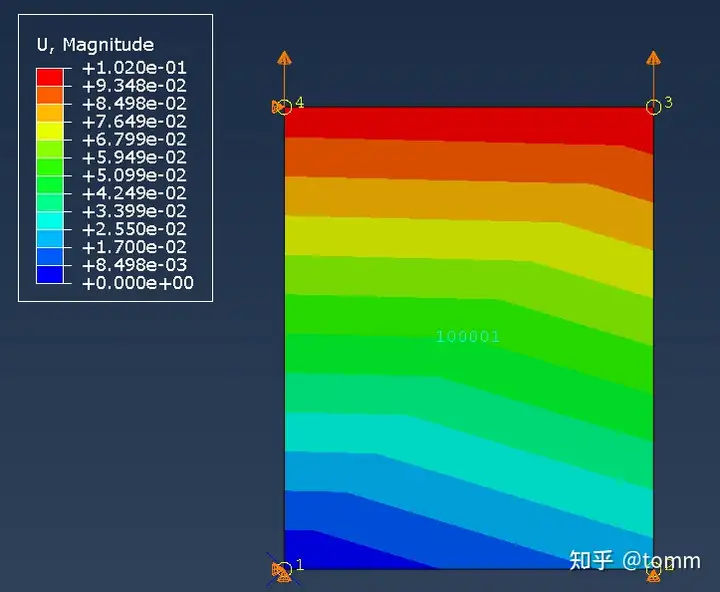 ABAQUS UEL - 损伤材料本构简单应用于4节点平面单元的图7