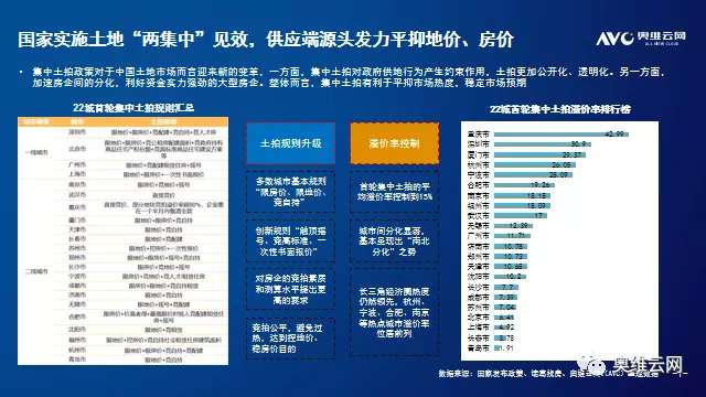 2021年H1中国房地产精装修智能家居市场总结