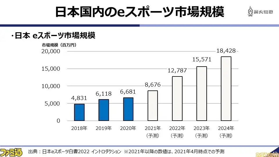 日本eスポーツ白書2022 www.sanagustin.ac.id