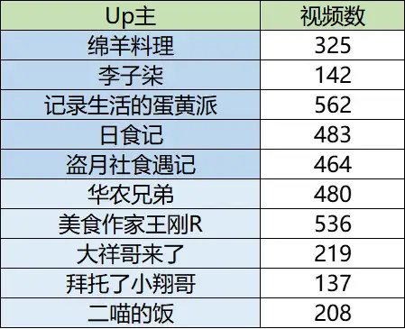 不看后悔(B站美食区女up古风)b站美食区up主一个女的2023已更新 第8张 不看后悔(B站美食区女up古风)b站美食区up主一个女的2023已更新 第8张