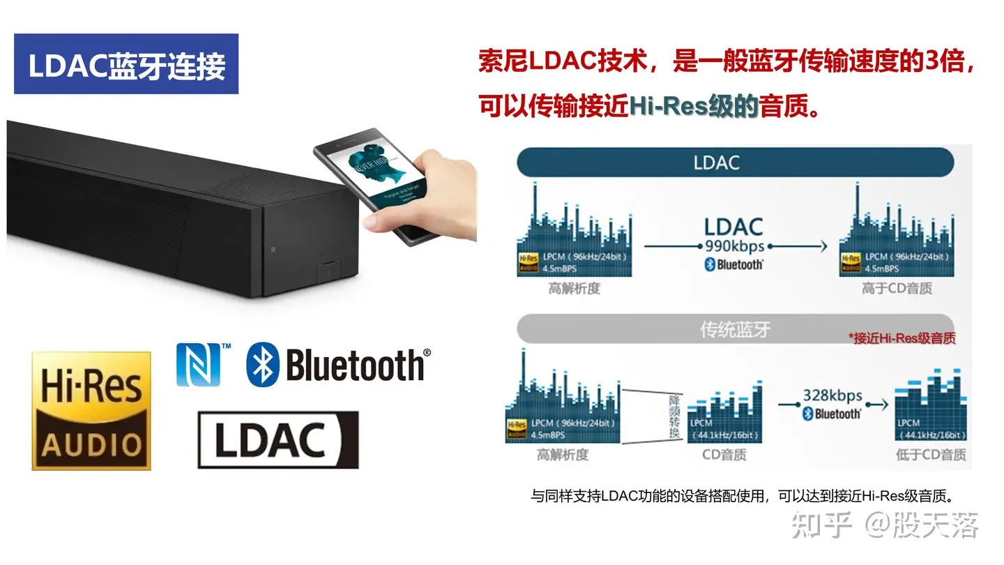 别忽略了 索尼回音壁听歌还有这种方式 苹果设备不只是aac 知乎