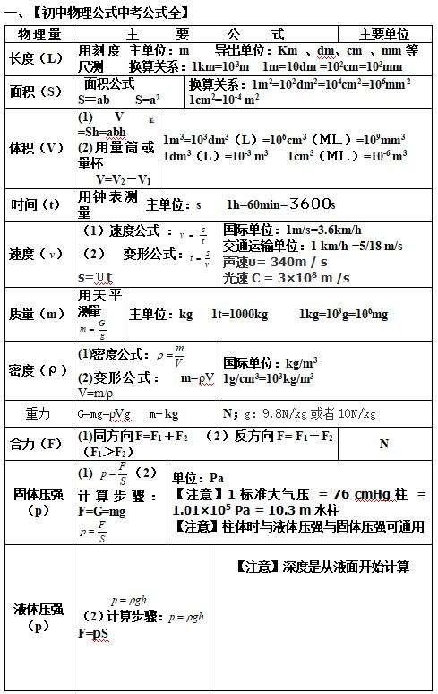 衡水学霸强推初中数理化知识点总结大全 为孩子转发 考试不愁 知乎
