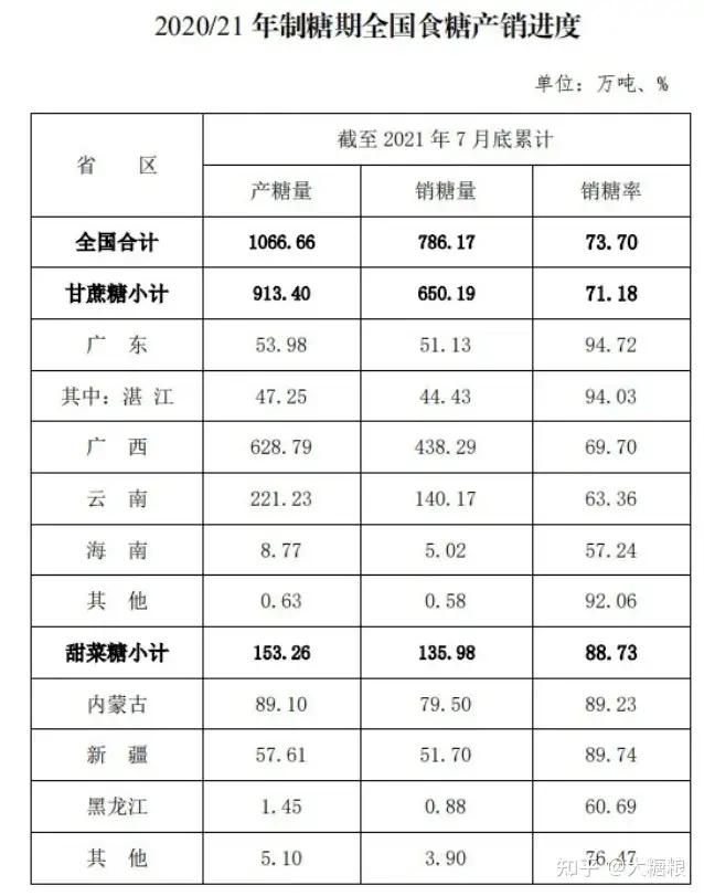 白糖期货周报「第120期」