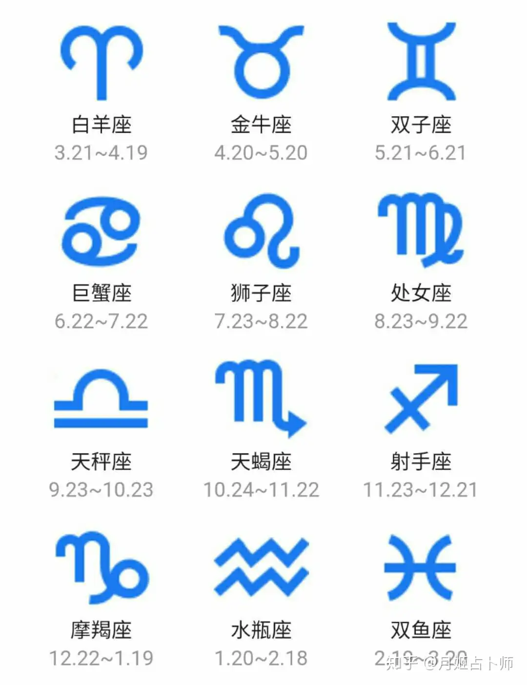 十二星座周运 年5月11日 5月17日 知乎