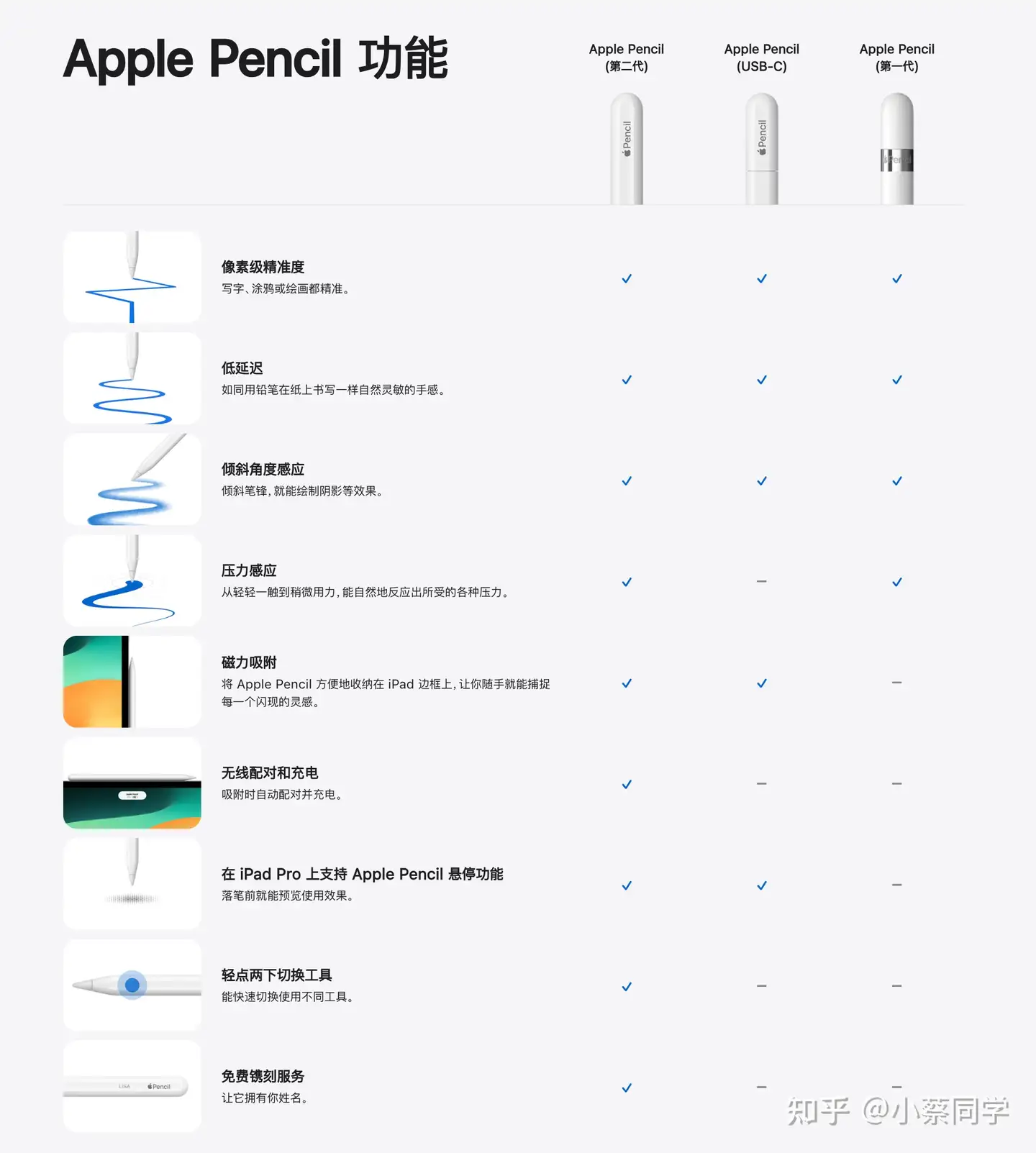 使用数回】【極美品】Apple pencil 2【第2世代】-