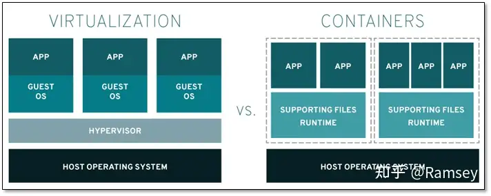 Hadoop + Spark 完全分布式学习环境搭建（Docker版）-卡咪卡咪哈-一个博客