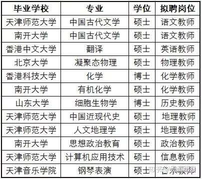 名校生投身中学教育 新时代的多元化选择 知乎