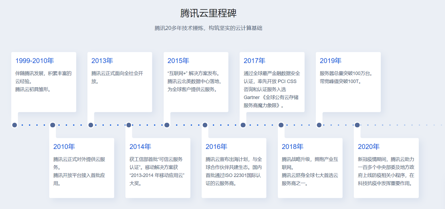 腾讯云厦门代理 如何购买腾讯云更优惠 知乎