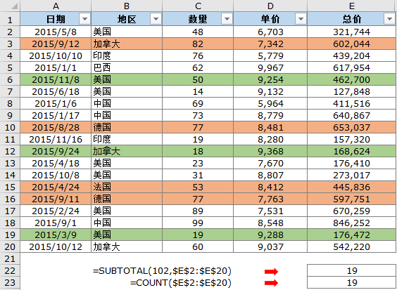 excel不同数据不同颜色