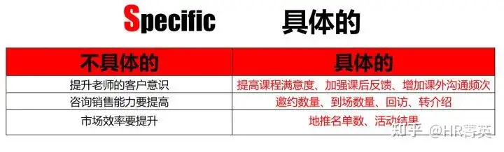 如何做工作计划（工作如何制定目标）