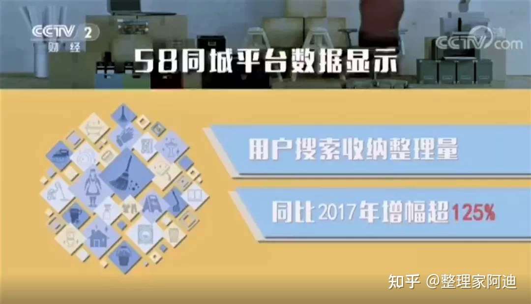 收纳整理行业分析 那些关于整理你不知道的事 知乎